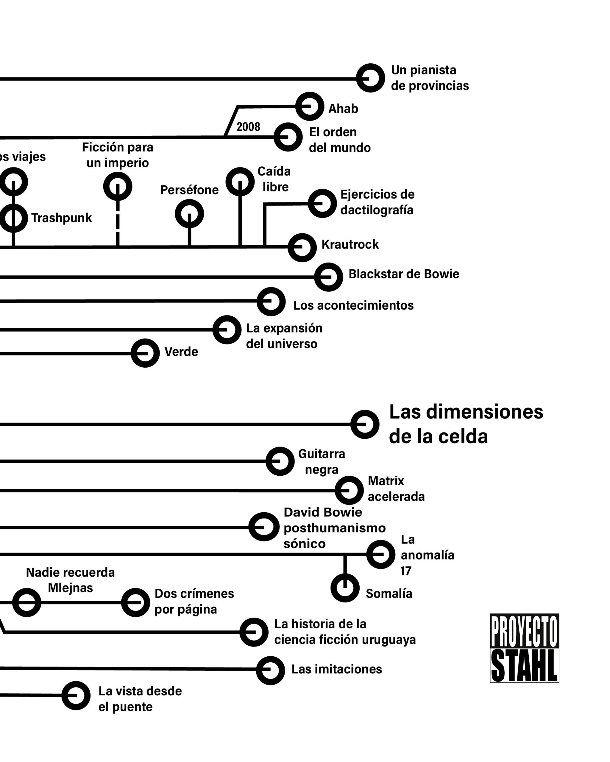 Las dimensiones de la celda - Image 5